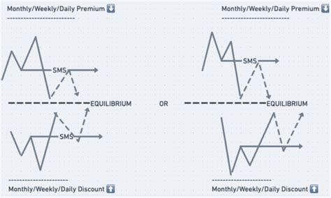 Forex Pd Array Matrix Guide Ghosttraders