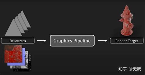 渲染管线 实时计算 And 光栅化实现原理 知乎