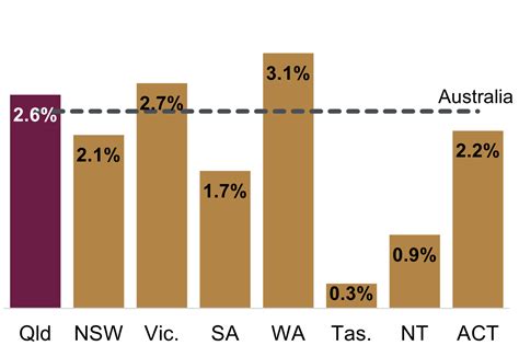 Population and household characteristics: Growth highlights ...