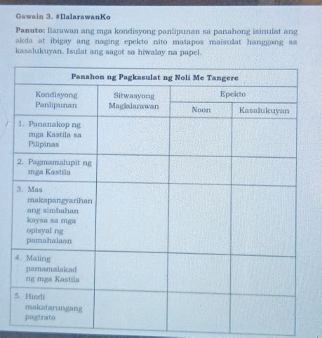 Solved Gawain Ilalarawanko Panuto Llarawan Ang Mga Kondisyong