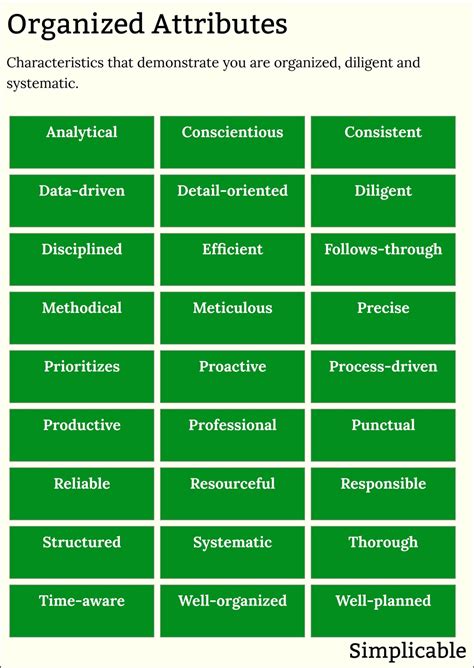 240 Examples of Attributes - Simplicable 