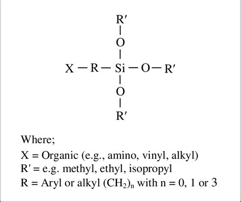 2. Structure of the organosilane molecule (Materne et al., 2006 ...