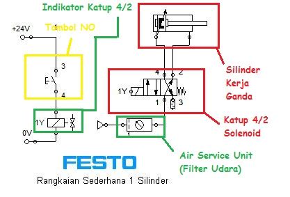 Rangkaian Silinder Sistem Elektro Pneumatik Siddix