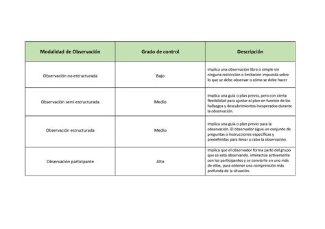 Cuadro comparativo asad Modalidad de Observación Grado de control