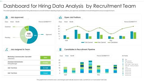 Dashboard For Hiring Data Analysis By Recruitment Team Presentation Graphics Presentation