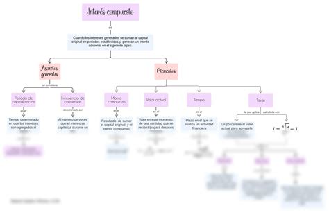 Solution Mapa Conceptual Inter S Compuesto Studypool