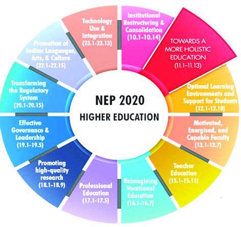 Higher Education And Nep Dailyexcelsior