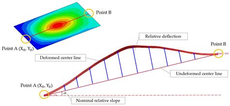 Applied Sciences Free Full Text Numerical Investigation Of Plastic