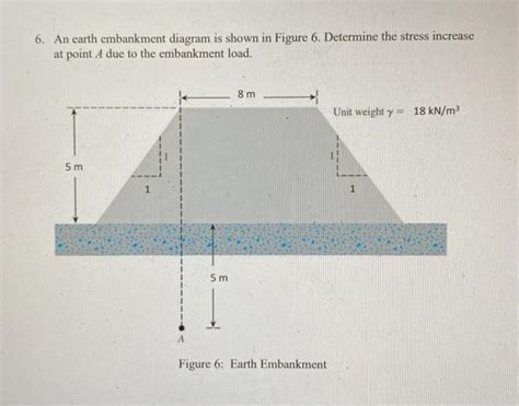 Solved 6. An earth embankment diagram is shown in Figure 6. | Chegg.com