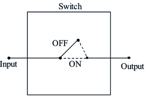 What Is Control System Theory Diagram Elements And Examples