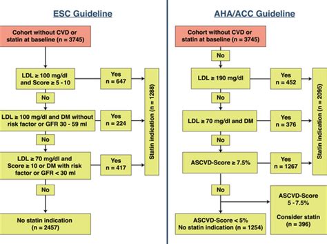 Cac Score Improves Coronary And Cv Risk Assessment Above Statin