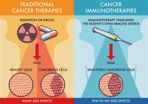 Treatment - Center for Prostate Cancer