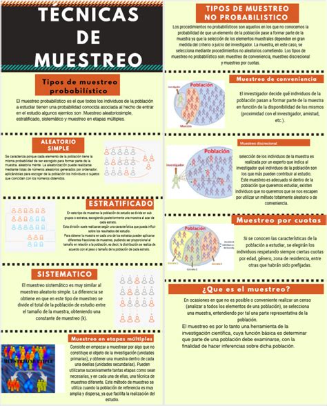 T Cnicas De Muestreo Fundamentos De Investigacion Bioestadistica