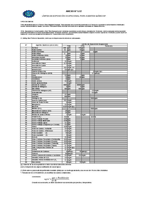 Anexo 5 12 Límites De Exposición Ocupacional Para Agentes Químicos