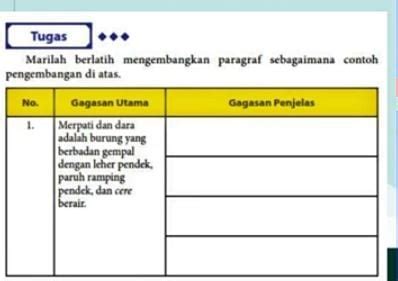 Pengertian Gagasan Utama Dan Gagasan Penjelas Materisekolah Github Io