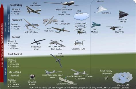 designing unmanned aircraft systems pdf - kung-fu-dragon-style-techniques