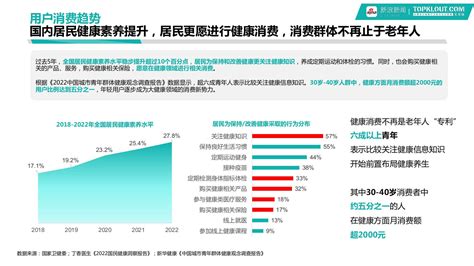 2024大健康行业品牌营销白皮书 广告狂人