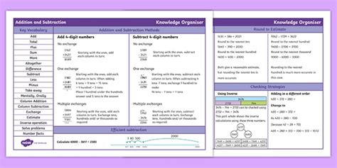 👉 Year 4 Addition And Subtraction Maths Knowledge Organiser