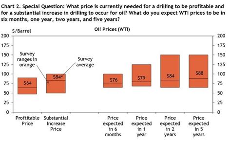 Tenth District Energy Activity Declined Sharply Federal Reserve Bank