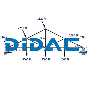 Forces In A Howe Truss At Best Price In New Delhi Didac International