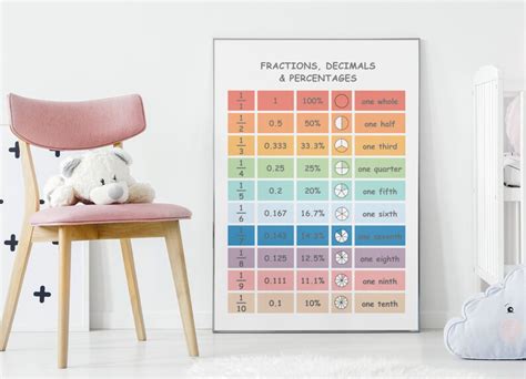 Educational Wall Art Fractions Poster Preschool Downloadable Prints