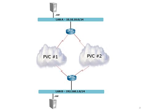 Policy Based Routing In A Nutshell Booches Nl