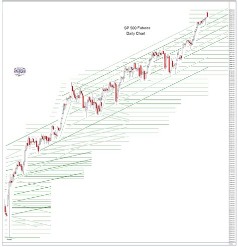 Jesse's Café Américain: Stocks and Precious Metals Charts - Too Much