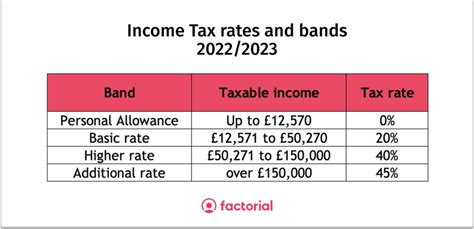 List Of Tax Codes UK And What They Mean Factorial