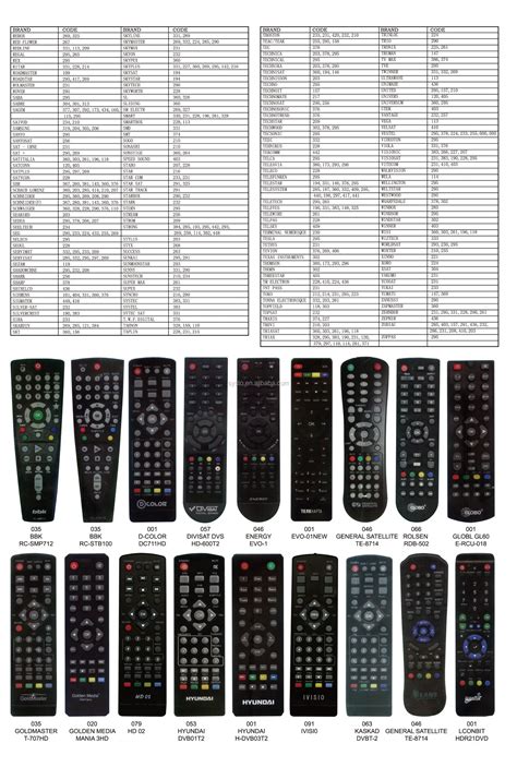 Ihandy AUN0447 - Universal DVB-T2 DTT Remote Control