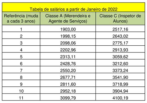 Documentos Sineduc