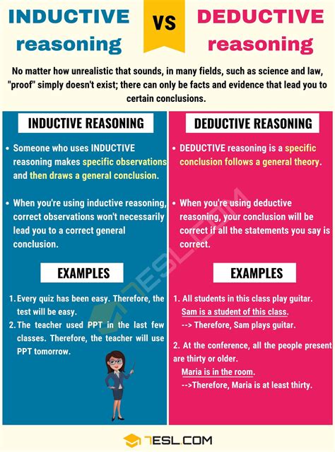 Inductive vs. Deductive Reasoning: Useful Differences between Inductive ...