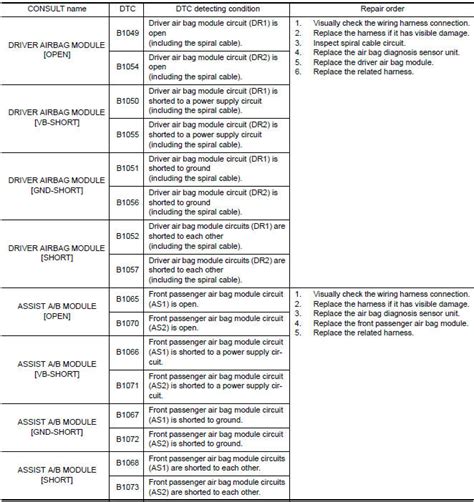 Nissan Maxima Service And Repair Manual ECU Diagnosis Information