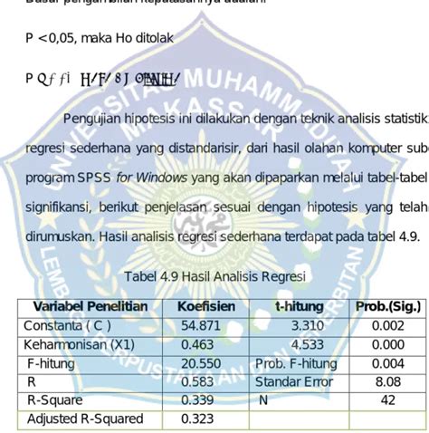 Analisis Regresi Dan Pengujian Hipotesis Hasil Penelitian