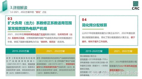 《2021、2022年全国碳排放权交易配额总量设定与分配实施方案（发电行业）》解读 知乎