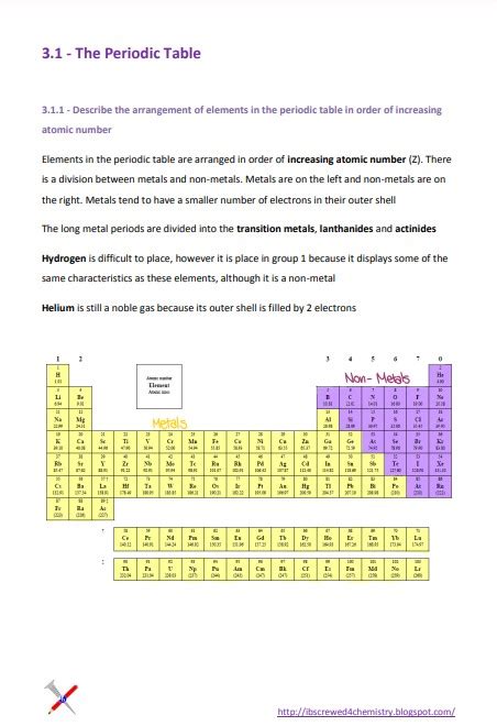 IB Chemistry Periodicity NoteXchange