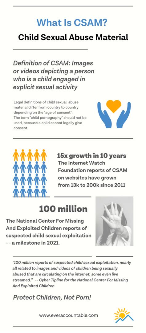 Porn Stats Surprising Facts You Should Know Ever Accountable