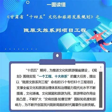 一图读懂：《甘肃省“十四五”文化和旅游发展规划》之陇原文旅系列项目工程 网站 来源 甘肃省