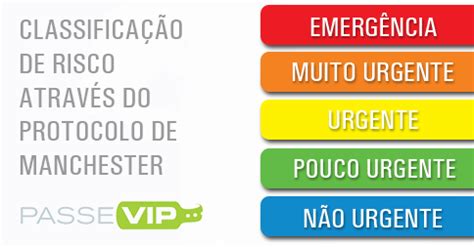 Classifica O De Risco Atrav S Do Protocolo De Manchester Passevip