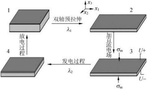 一种基于介电弹性体的环境振动能量采集控制系统的制作方法