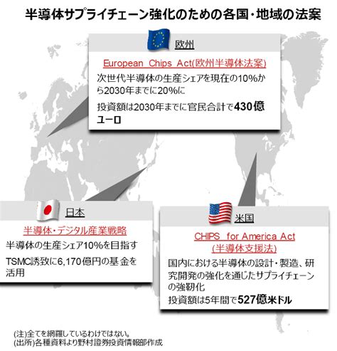 【注目トピック】半導体市場の成長性に疑いの余地なし Fintos（フィントス！）｜野村證券の投資情報アプリ