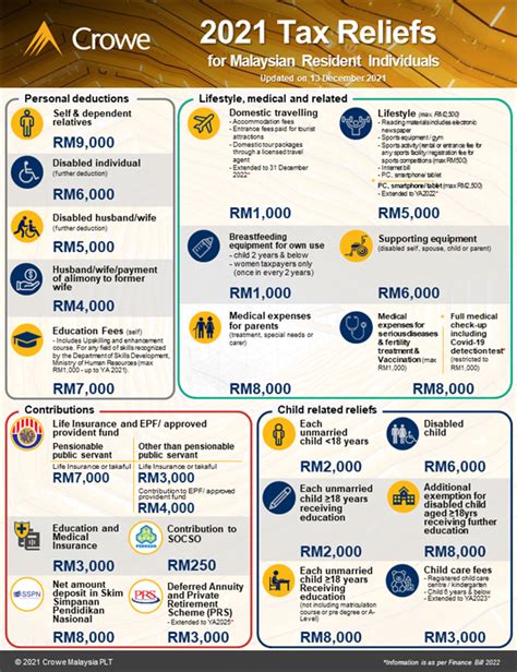 Income Tax Deadline 2024 Malaysia Ermina Diannne