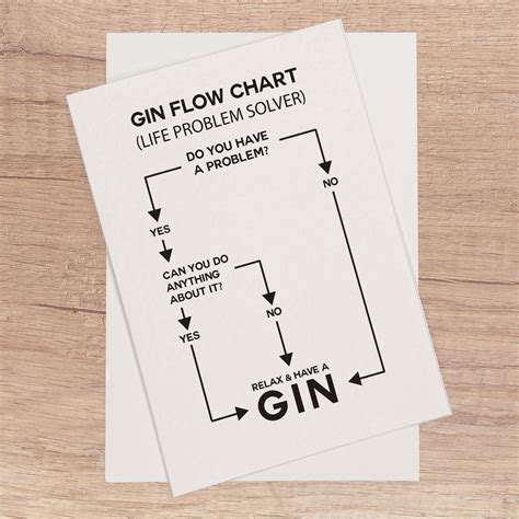 Gin Birthday Card Gin Lover Gift Gin Funny Card Gin Card Etsy