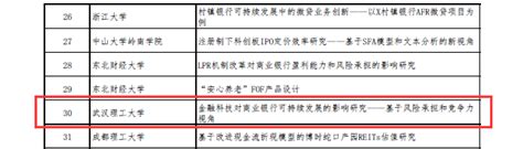 我校在国家级学会和全国专业学位教指委优秀博硕士学位论文评选中获佳绩 武汉理工大学新闻经纬