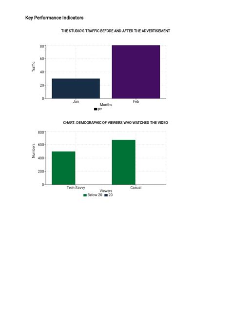 Project Management Report Template [Free PDF] - Google Docs, Word ...