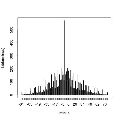 An example of outer product in R - Stack Overflow