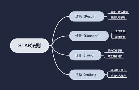 精读笔记 一文读透《金字塔原理》 Xmind思维导图中文博客官网