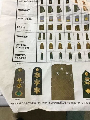 Vintage 1983 Nato Rank Chart Wall Poster 3839015198