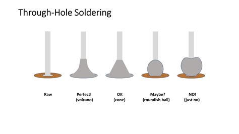 Soldering Through Hole Tips And Tricks 4k Youtube