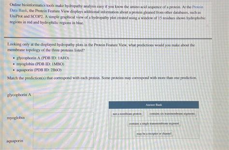 Solved Online bioinformatics tools make hydropathy analysis | Chegg.com