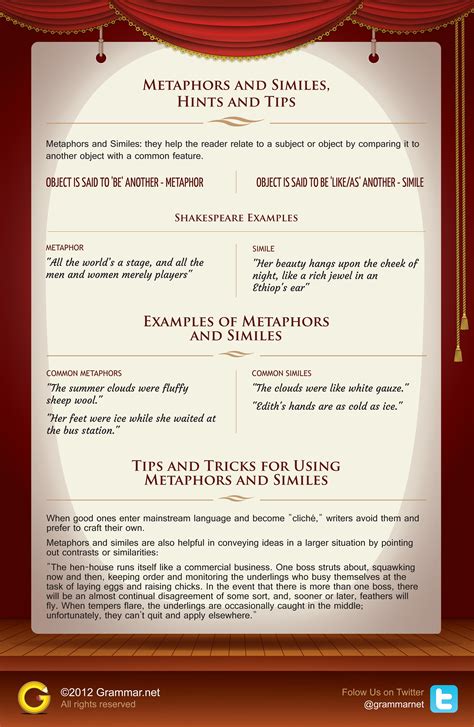 Metaphors and Similes: hints and tips [infographic] | Grammar ...